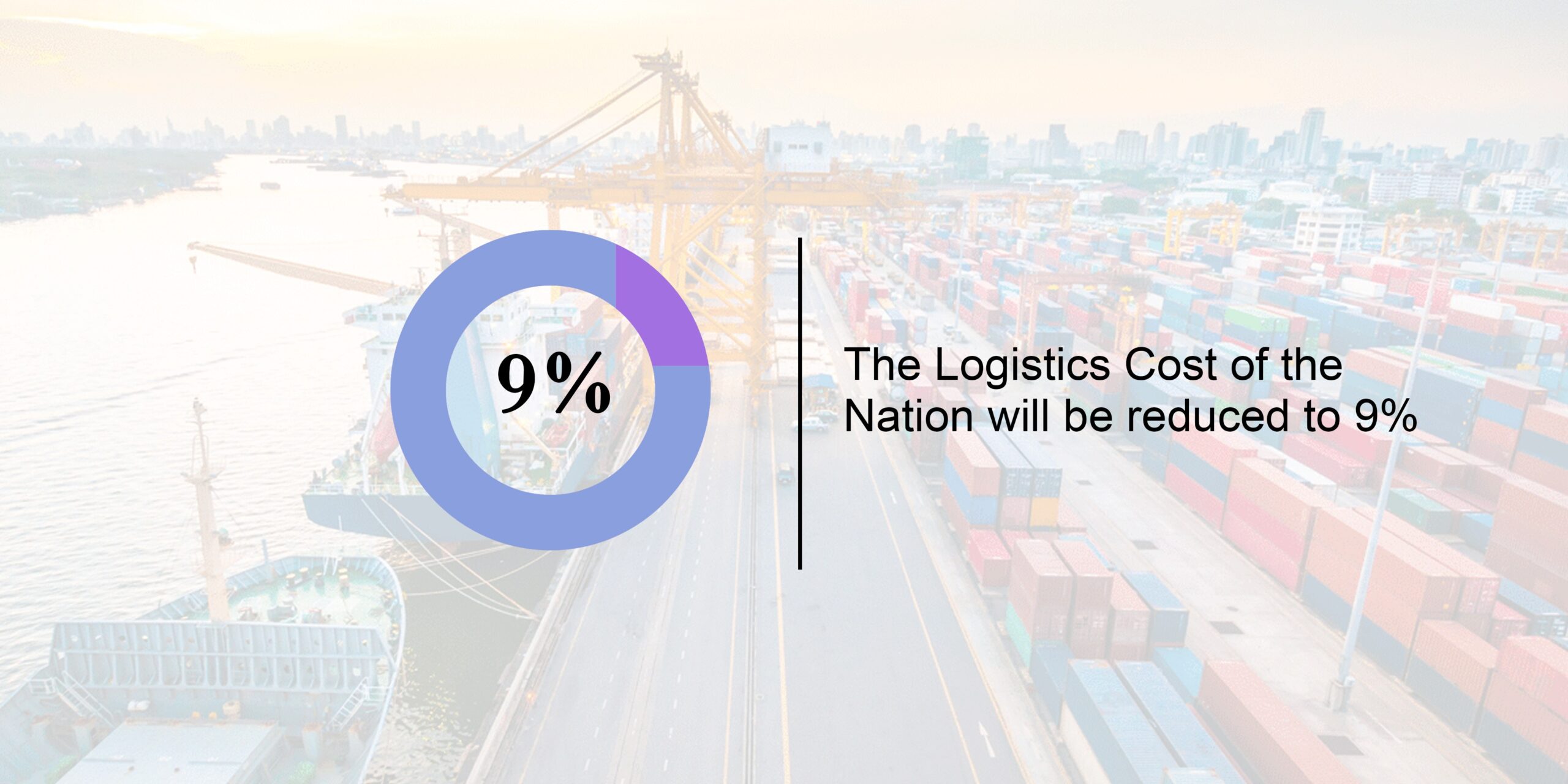 The Logistics Cost of the Nation will be reduced to 9%